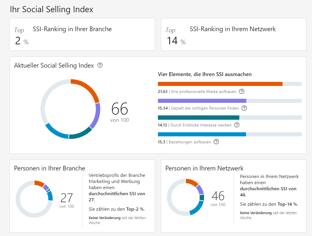linkedin-ssi
