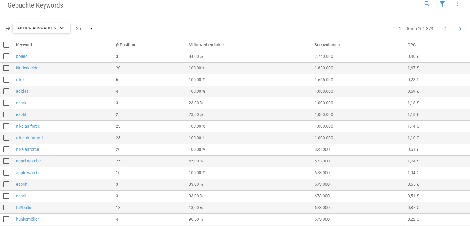 Anzeigen-Keywords der Konkurrenz ausspionieren (hier mit XOVI)