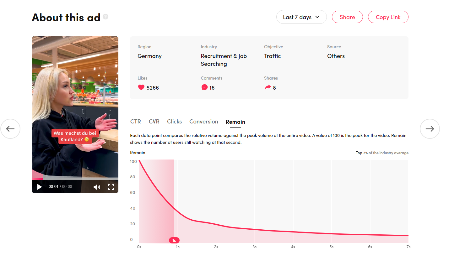 TikTok Top Ads der Konkurrenz analysieren