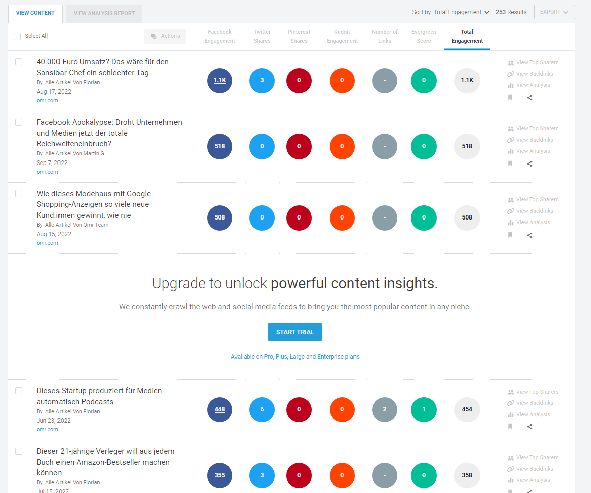Content der Wettbewerber analysieren mit BuzzSumo